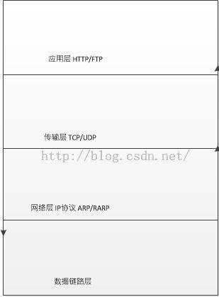 TCP分层2.jpg