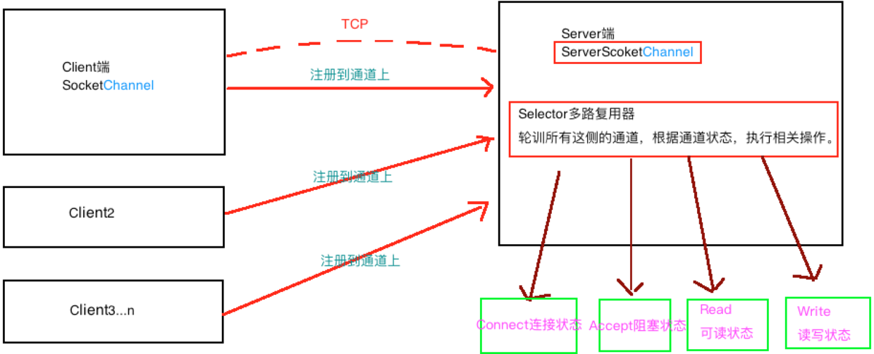 这里写图片描述